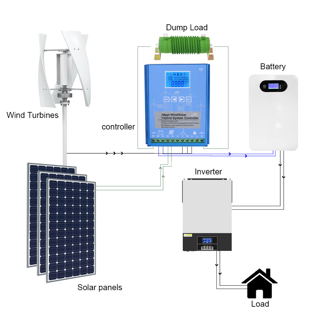 SMARAAD Wind Solar Hybrid Charge Controller 2500W, MPPT Booster Regulator for Off Grid Systems, 12V 24V 48V,2000W Wind Turbine 600W Solar Panel Power Controller with Dump-load, Wind: 0-2000W, Solar: 0-600W,Free Shipping