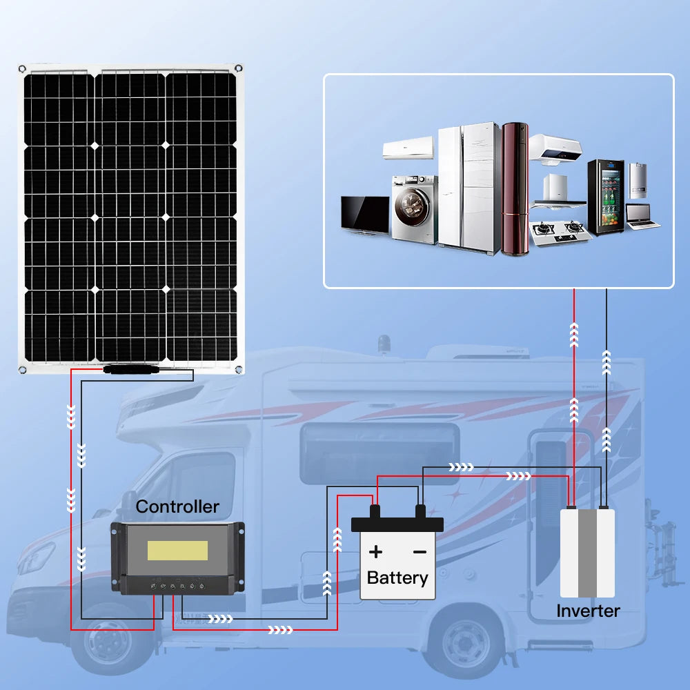 18V 100W Flexible Solar Panels 300W Waterproof Monocrystalline Solar Panel Camping RV Home Charge 12V