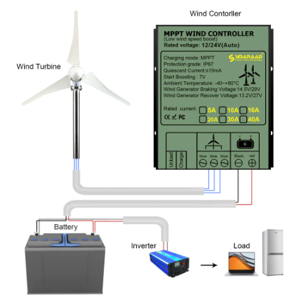 MPPT Wind Controller 100-1000W 12v/24v Auto Matching 48V 10A-40A Wind Turbine Generator Wind Charge Controller Waterproof IP68