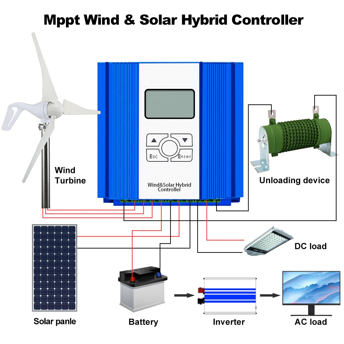 3000W Hybrid Controller Super Boost Charging 48V  Wind Turbines Generators MPPT Solar Charger Controller With Dump Load TTL235