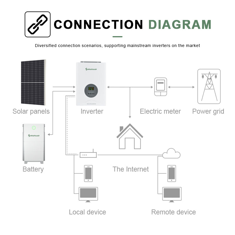 Lithium battery high voltage stack model class a battery lithium iron phosphate home energy storage system