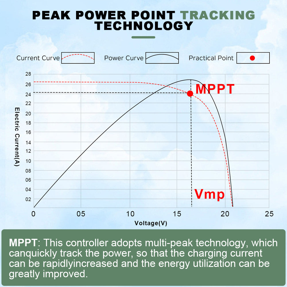 SMARAAD Wind Solar Hybrid Charge Controller 2500W, MPPT Booster Regulator for Off Grid Systems, 12V 24V 48V,2000W Wind Turbine 600W Solar Panel Power Controller with Dump-load, Wind: 0-2000W, Solar: 0-600W,Free Shipping