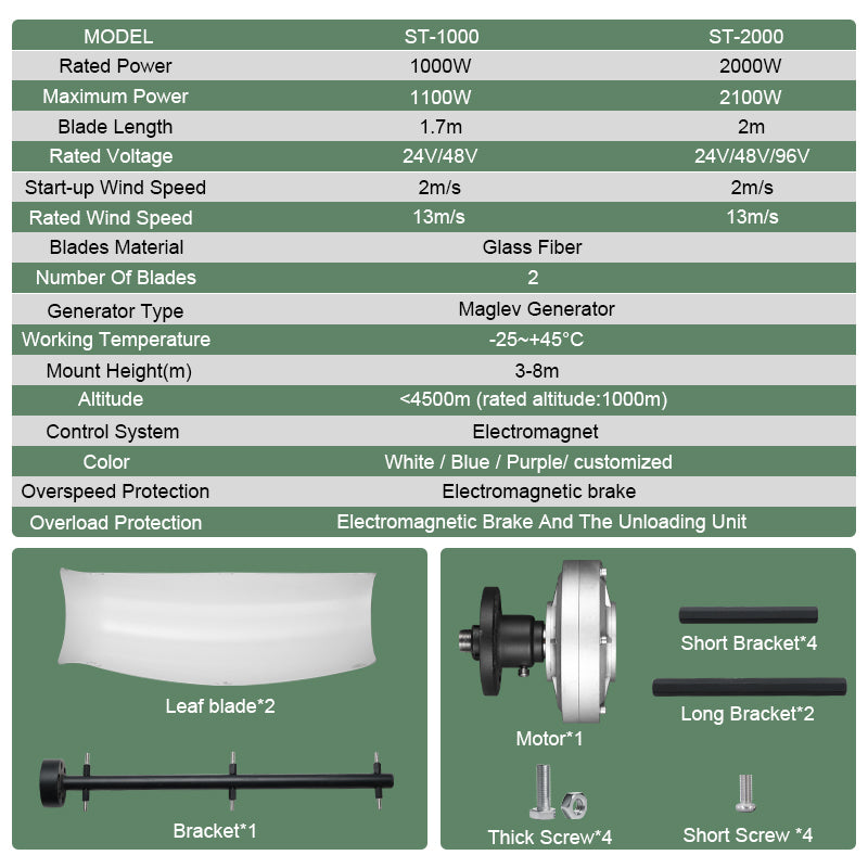 Smaraad ST 600W 800W 1000W 2000W 3000W wind energy wind turbine advantages Wind generator vertical Free Shipping Installation Instructions, After-sales Service