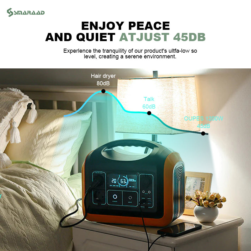 1200W Portable Power Station, Solar Generator 992Wh LiFePO4 Battery Backup Solar Powered Generators Quick Charge Pure Sine Wave 110V AC Outlet Powerbank for Home Use Camping Outdoors Travel