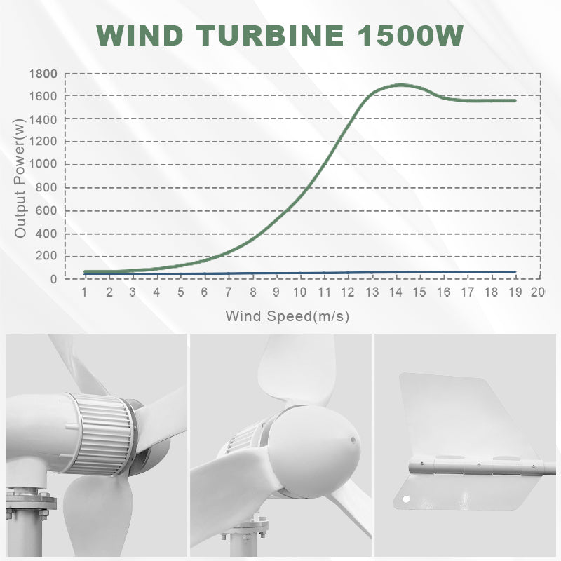 Smaraad SM5 1500W 2000W Efficient Wind Turbine Horizontal wind generator turbine with low wind speed