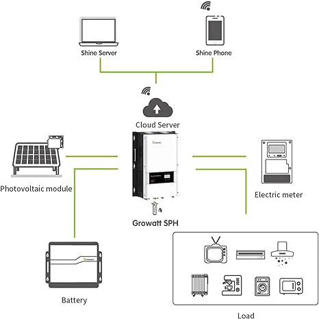 Growatt Solar Inverter 6000W, Off Grid Solar Inverter 48V DC to 120 AC, Split Phase Solar Inverter Built-in 80A MPPT, Hybrid Solar Inverter Charger with WIFI Module, Output Grid Solar Inverter Charger