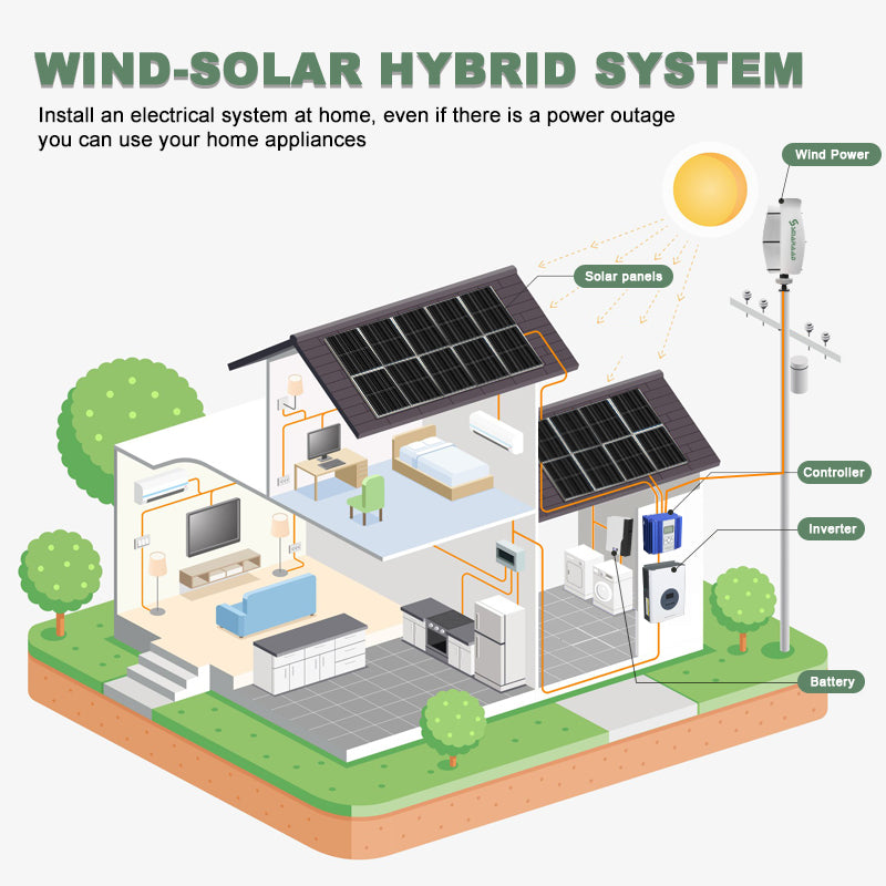 Smaraad ST 600W 800W 1000W 2000W 3000W wind energy wind turbine advantages Wind generator vertical Free Shipping Installation Instructions, After-sales Service