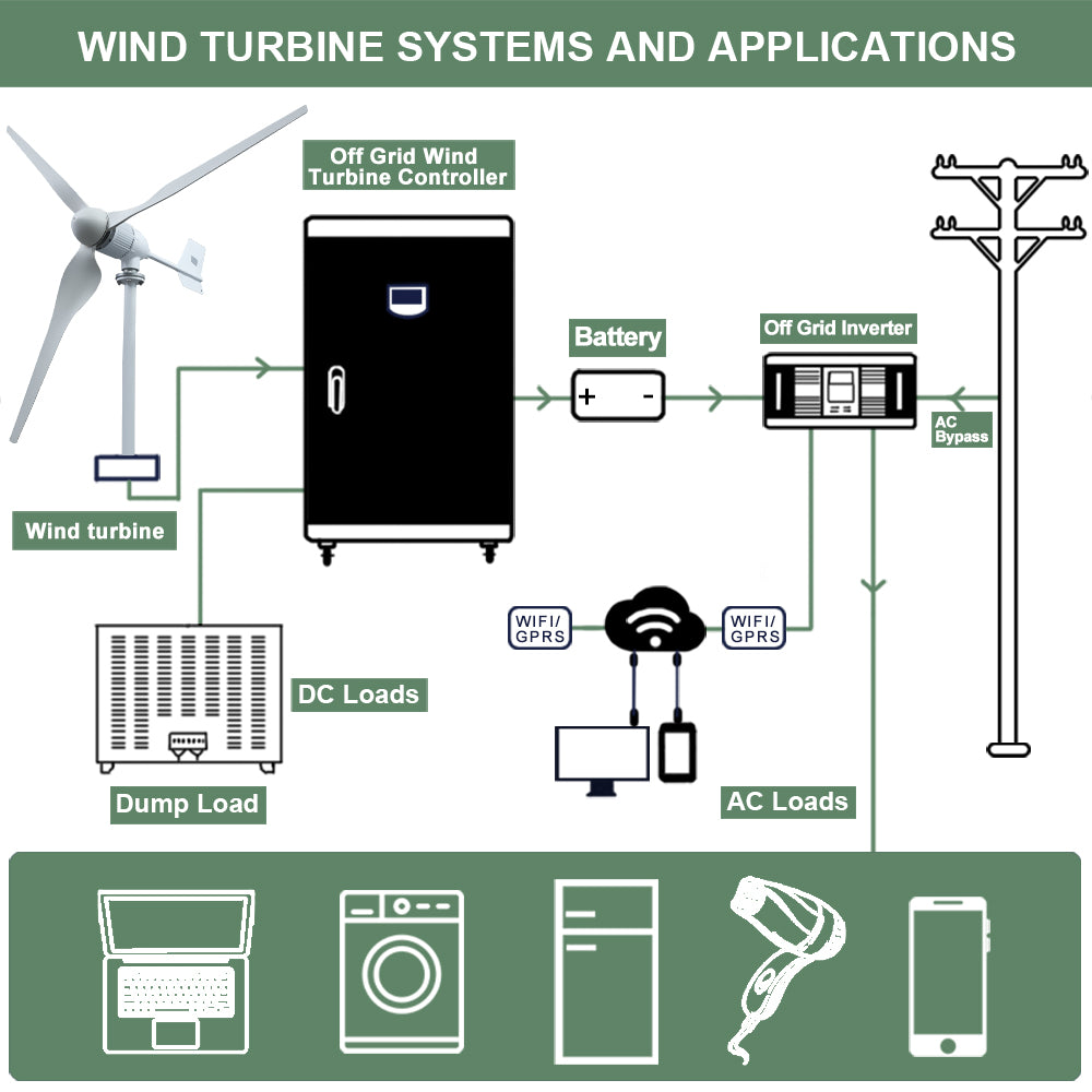 SMARAAD SM6 2000W Renewable Energy wind turbine high quality small wind turbine generator motor 24V 48V Free Shipping Installation Instructions, After-sales Service