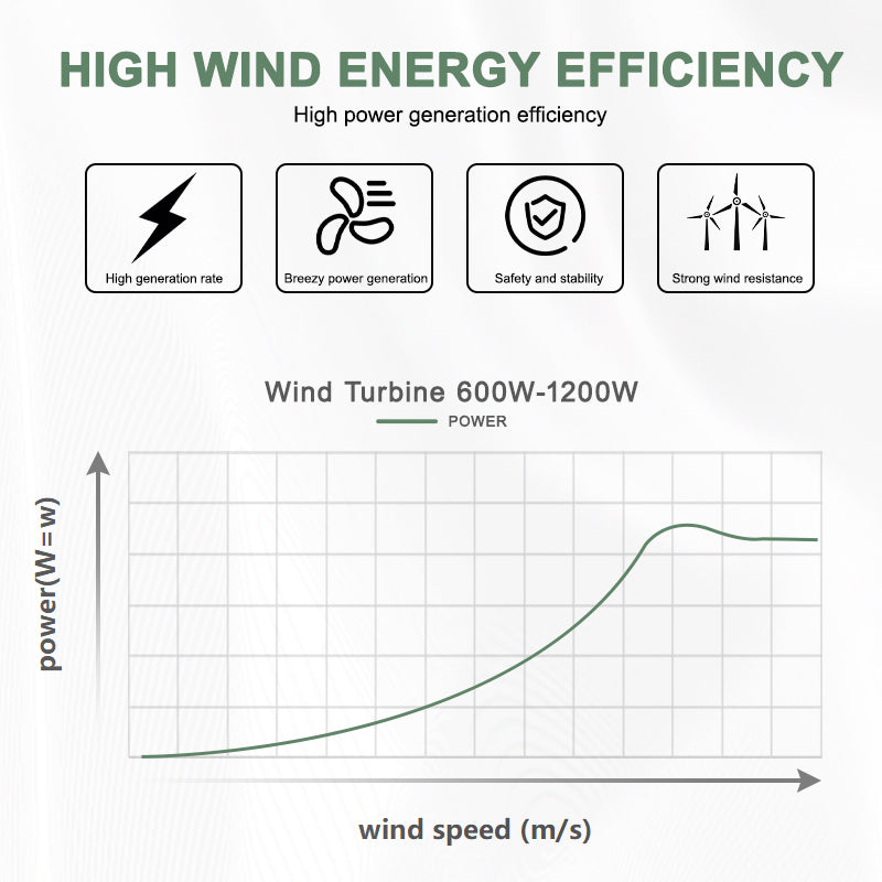 Smaraad SS 600W 800W 1000W Wind Energy System wind turbine controller  horizontal wind turbine Free Shipping,Installation Instructions, After-sales Service