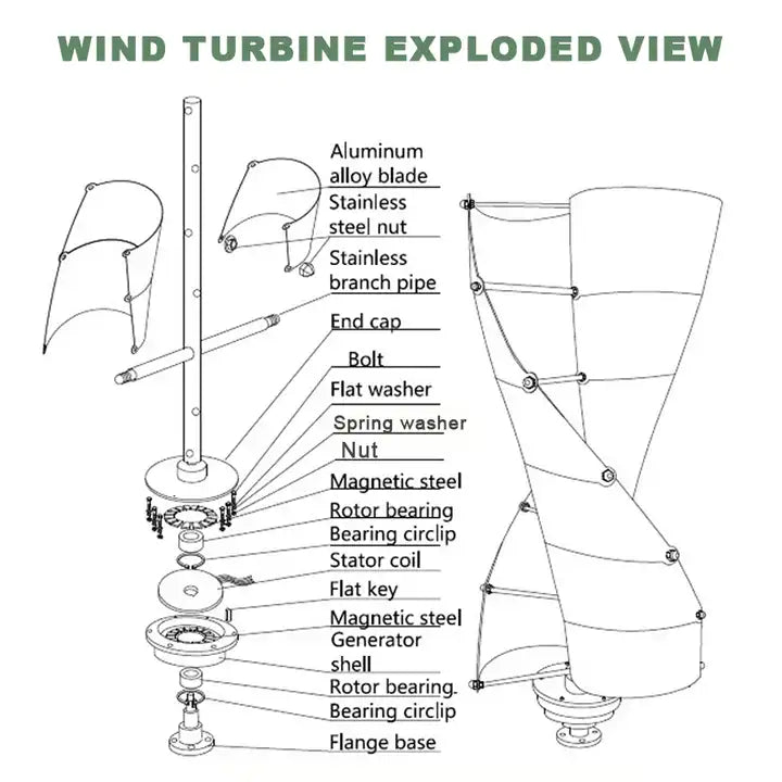 Smaraad SJ 500W-5000W wind energy wind turbine wind electricity generator