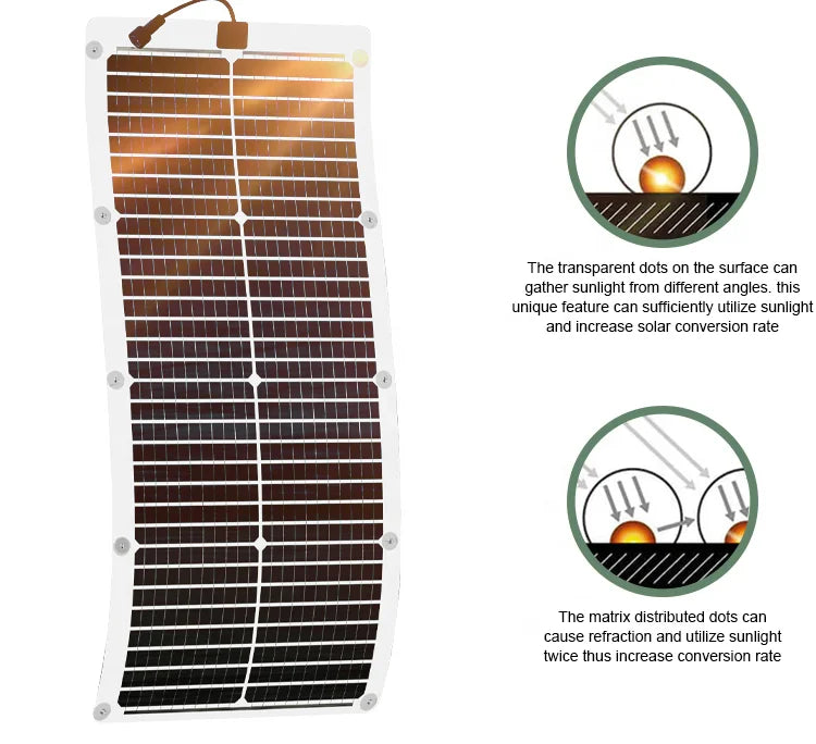 5pcs X 60W window system High efficiency Foldable mono flexible solar panel 300W for travel backpacks, RVs, boats