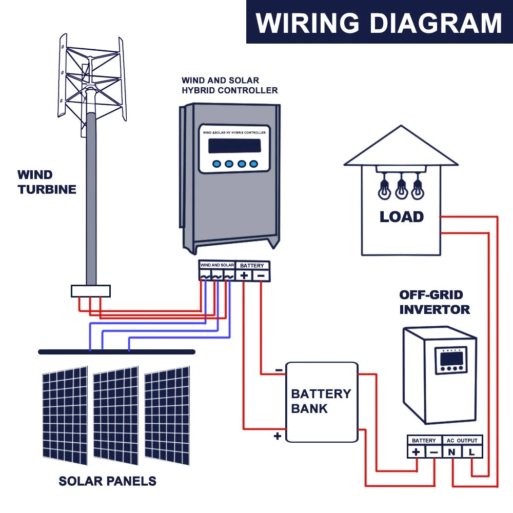 MPPT charging controller Solar controller 800W wind 1000W 12V 24V 48V automatic adjustment household wind generator