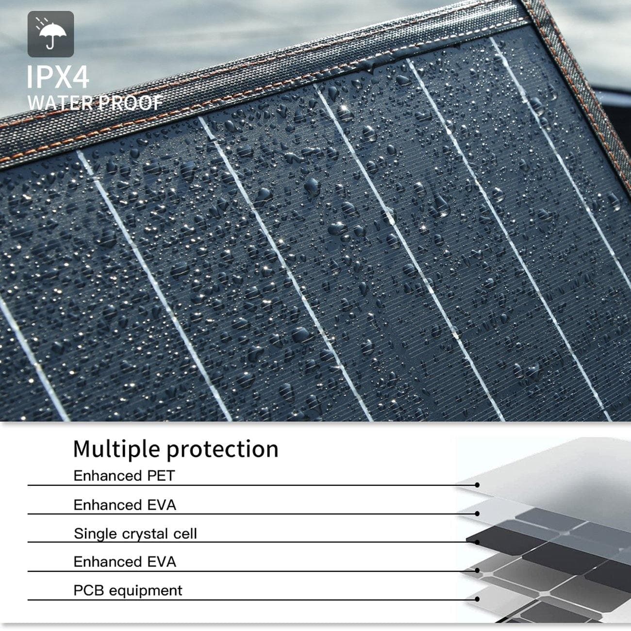 Portable Solar Panel 100W
