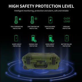 25.6V/100Ah Portable Outdoor Mobile Power Lifepo4 Battery BMS system protection support fast charging multiple output methods