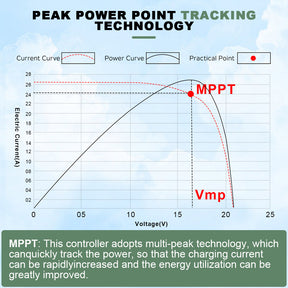SMARAAD Wind Solar Hybrid Charge Controller 2500W, MPPT Booster Regulator for Off Grid Systems, 12V 24V 48V,2000W Wind Turbine 600W Solar Panel Power Controller with Dump-load, Wind: 0-2000W, Solar: 0-600W,Free Shipping