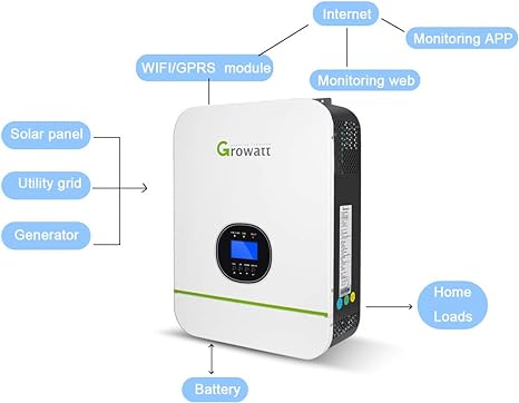 24V 3000W 120V/240V Split Phase Solar Inverter Growatt 80A MPPT Solar Charge Controller, Pure Sine Wave Inverter (24V Inverter)