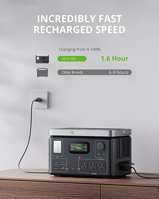 Portable Power Station Generators: VITA550 Solar Generator (Solar Panel Optional) with 538Wh LiFePO4 Battery,1 Hour Fast Charging, 600W (1200W Surge) Output for Outdoor Camping/RVs/Home Use