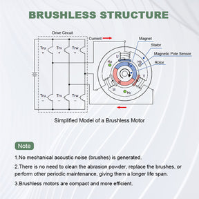 Smaraad Rare Earth Materials 500W 1000W Coreless Permanent Magnet Alternator Maglev Generator Motor For Wind Turbine