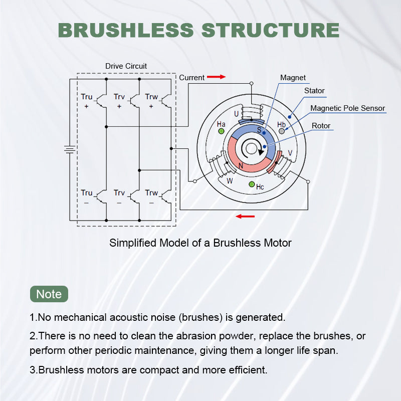 Smaraad Rare Earth Materials 500W 1000W Coreless Permanent Magnet Alternator Maglev Generator Motor For Wind Turbine