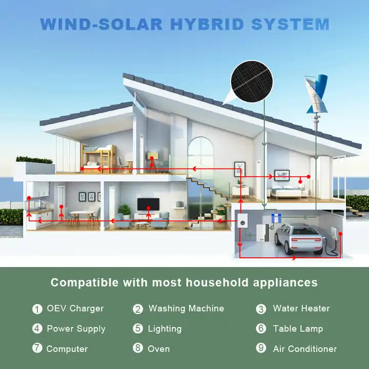 Smaraad SJ 500W-5000W  wind energy wind turbine  wind electricity generator