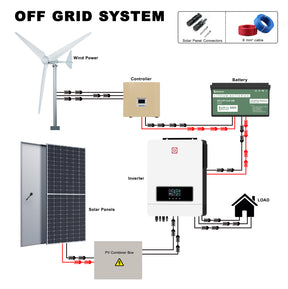 Smaraad SL 2000W 3000W 5000W Horizontal Wind Turbine Power Windmill 3 Blade Generator Electric With MPPT Controller Off Grid System