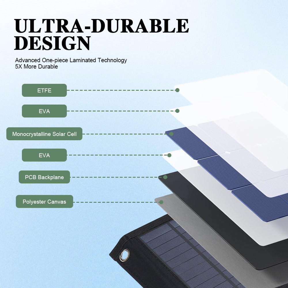 40W Small USB Foldable Solar Panel with Charger 5V USB, Portable Emergency Power Solar Panel for Hiking Camping Backpacking  Cycling