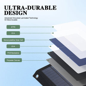 40W Small USB Foldable Solar Panel with Charger 5V USB, Portable Emergency Power Solar Panel for Hiking Camping Backpacking  Cycling