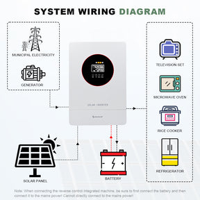 SMARAAD 3.6KW Solar Inverter and Controller Integrated Unit Wall-mounted Solar 24V DC to 220V AC Inverter built-in MPPT Pure Sine Wave Inverter Solar Charge Controller Suitable for Solar Power Systems