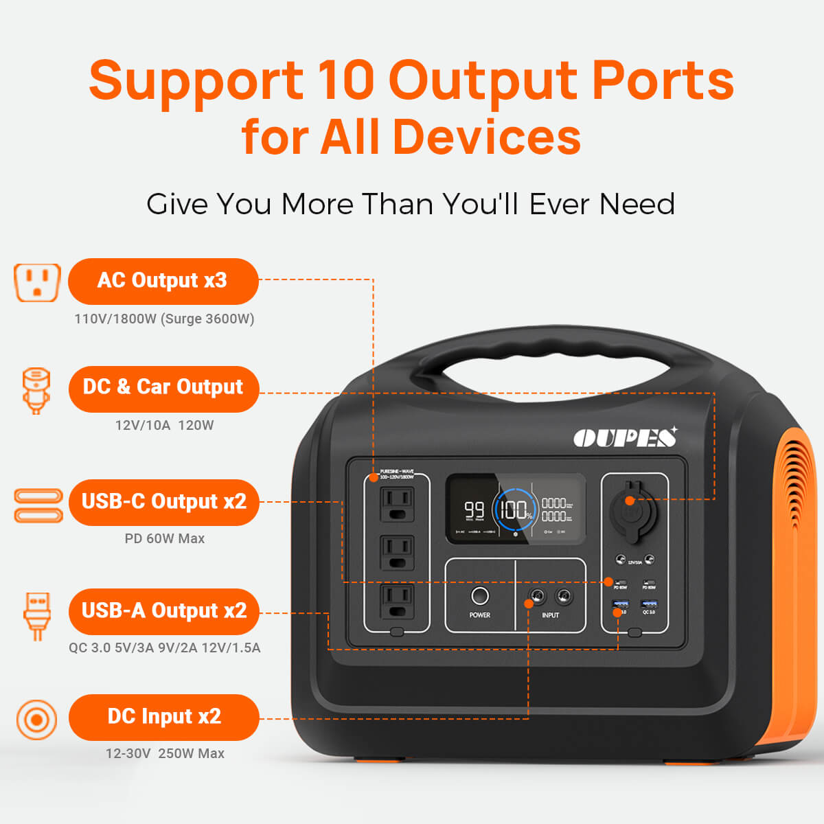 1800W Portable Power Station, 1488Wh LiFePO4 Solar Generator w/ 3 AC Outlets (4000W Peak), Emergency Power for Home Backup, Outdoor RV/Van Camping