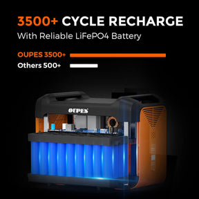 2400W Solar Generator with 2pc 240W Panels Included, Portable LiFePO4 Power Station w/ 5 2400W AC Outlets for Outdoors Camping RV High-Power Appliances Emergency