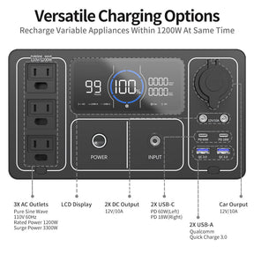 1200W Portable Power Station, Solar Generator 992Wh LiFePO4 Battery Backup Solar Powered Generators Quick Charge Pure Sine Wave 110V AC Outlet Powerbank for Home Use Camping Outdoors Travel